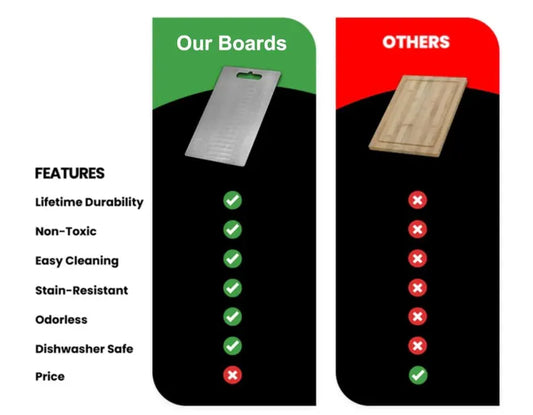 The Essential Key to a Healthy Life: Kitchen Hygiene and Choosing the Right Cutting Board